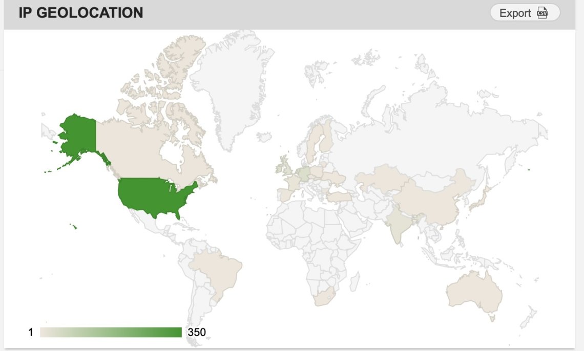 backlink checker geolocation