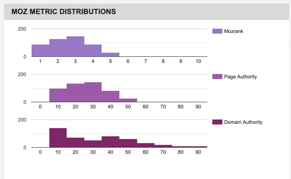 backlink checker metrics