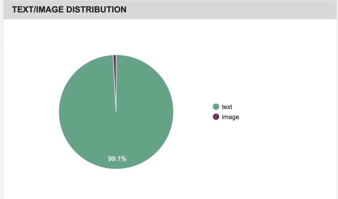 backlink checker text/image distribution