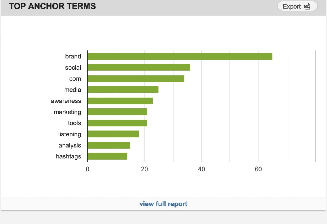 backlink checker anchor text