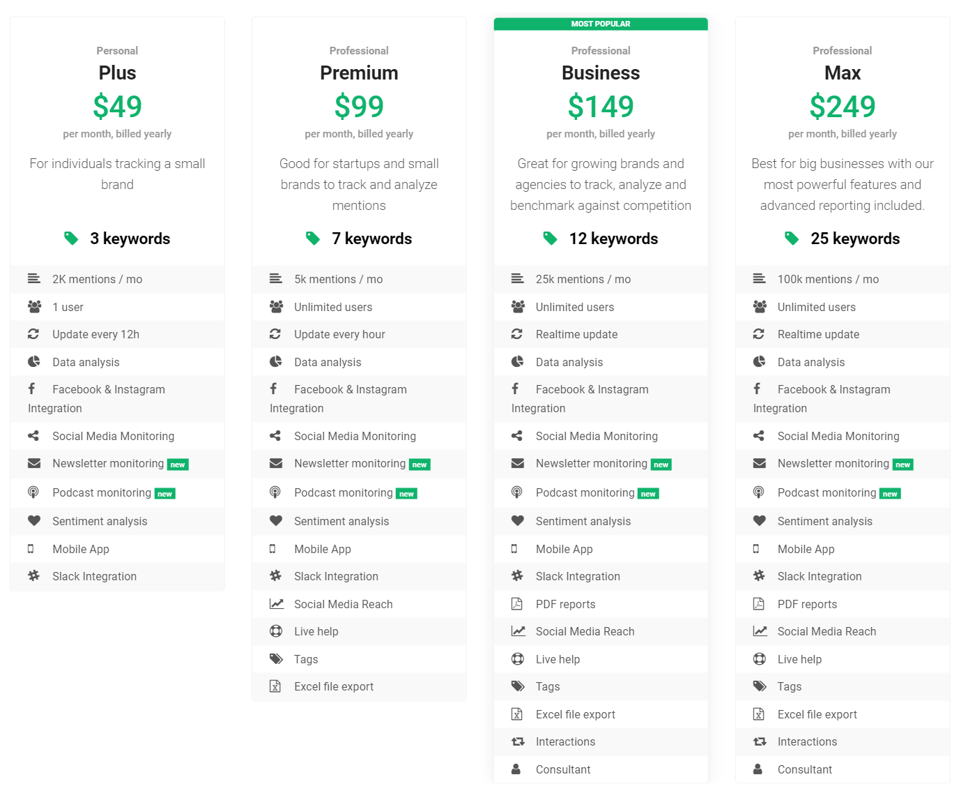 Talkwalker Alternatives: Brand24 | Brand24