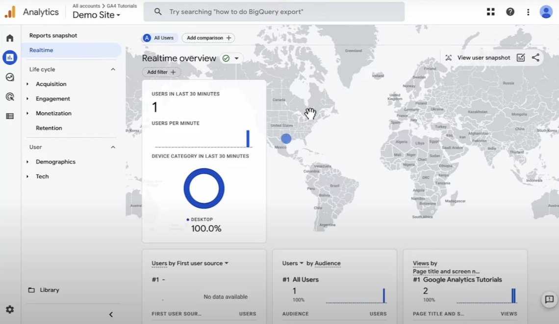 Get valuable audience insights conducting social media audit
