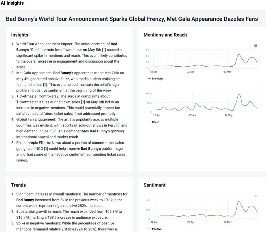 Brand24- best tools for social media audit