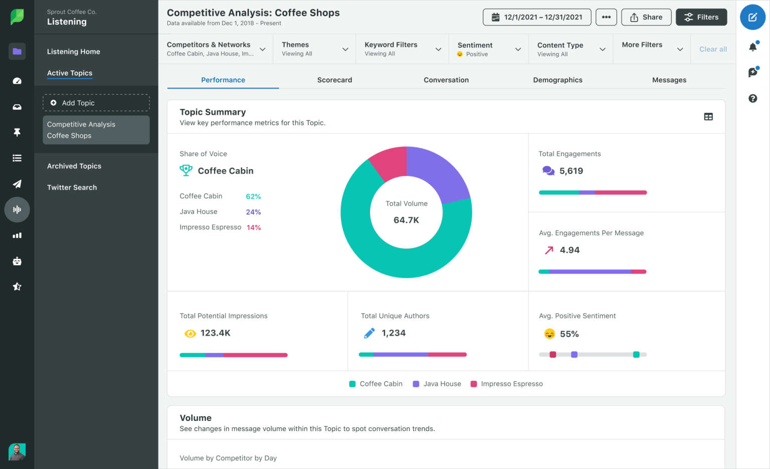 The 12 Best TikTok Analytics Tools [2026 Tested] | Brand24
