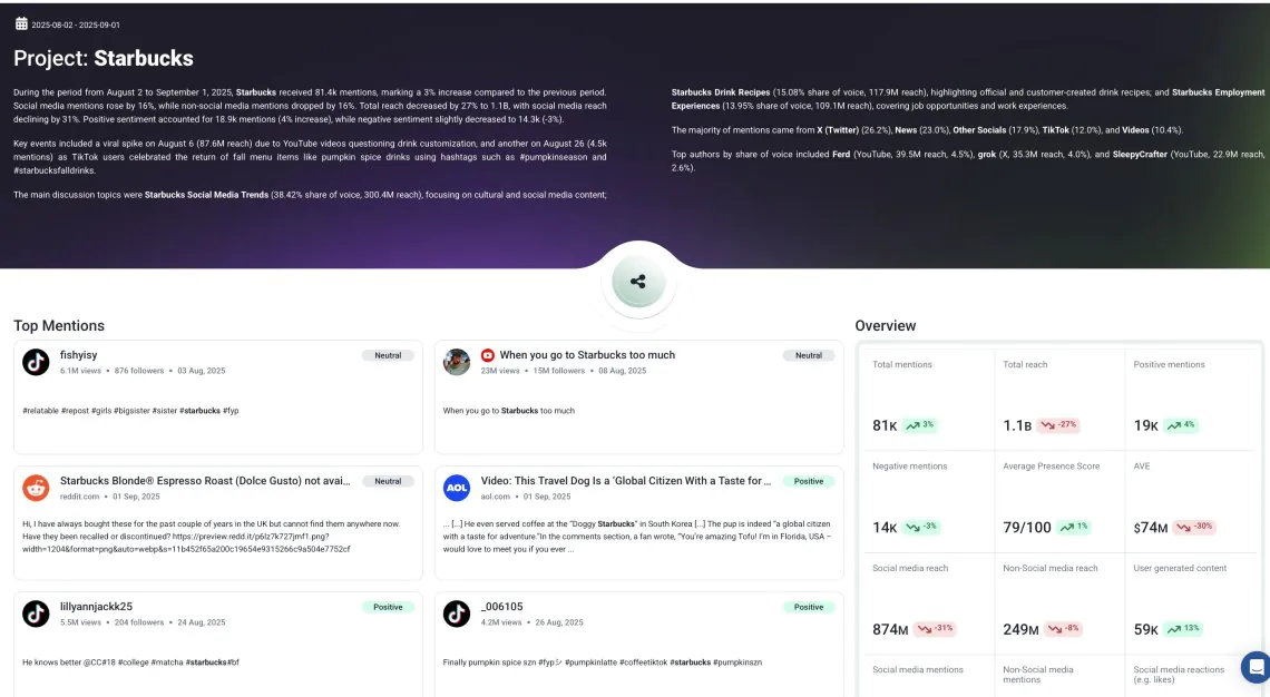 El mejor software de informes de marketing - ejemplo de informe por Brand24