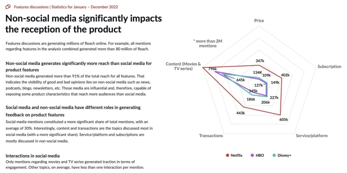 An in-depth marketing reporting tool: Insights24