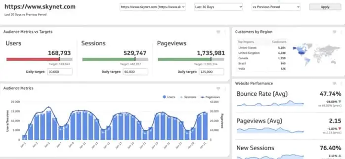 Marketing reporting tool - Klipfolio