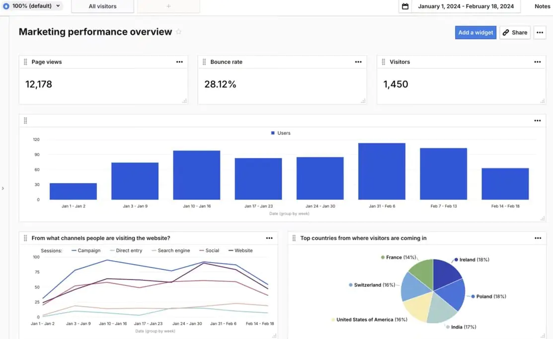 Marketing reporting tool - Piwik PRO