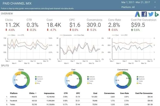 Marketing reporting tool - Supermetrics