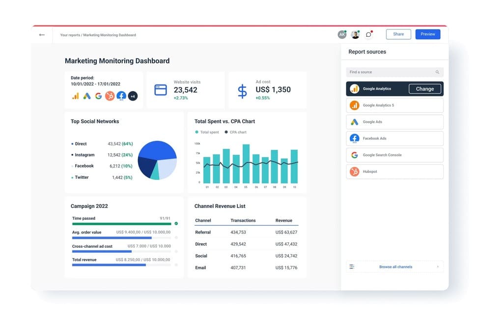 Outil de reporting marketing - Whatagraph