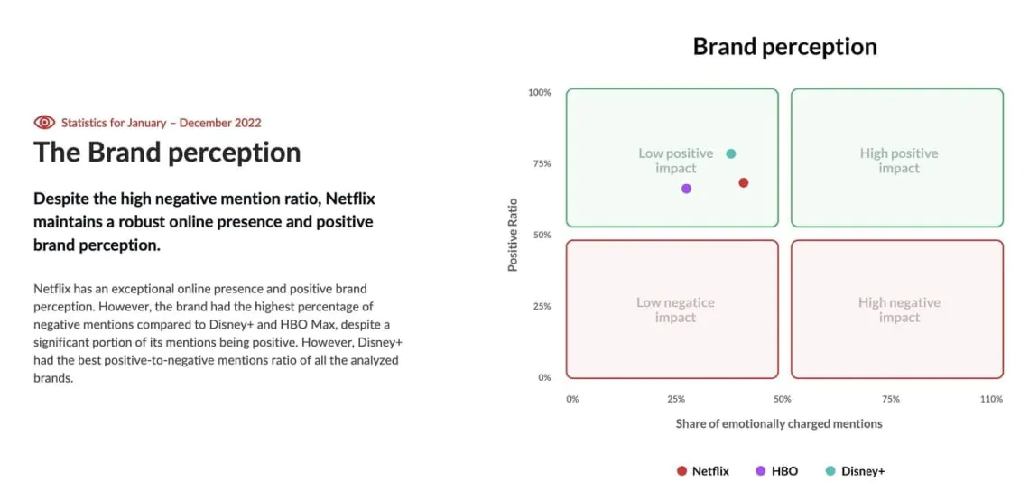 An in-depth marketing reporting tool: Insights24