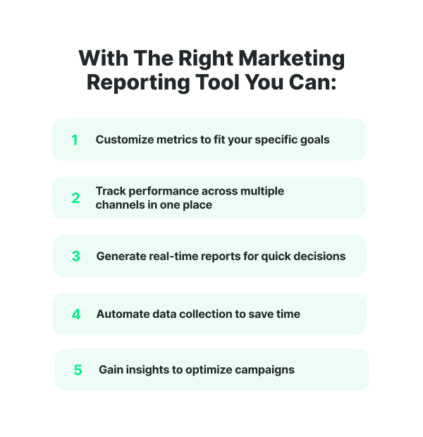 With the right marketing reporting tool you can: