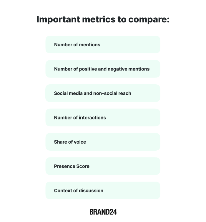 Métricas importantes para comparação