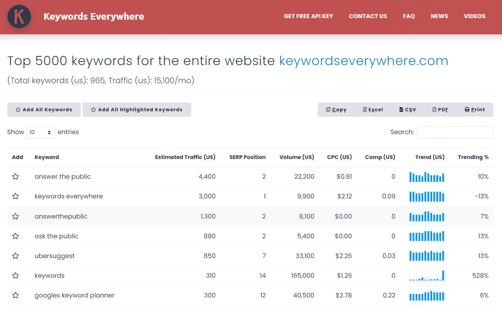 Handy SEO Software that can help with the task of keyword research