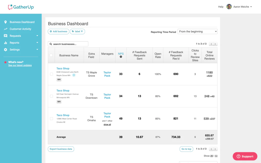 GatherUp business dashboard