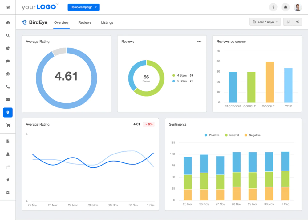 Birdeye dashboard