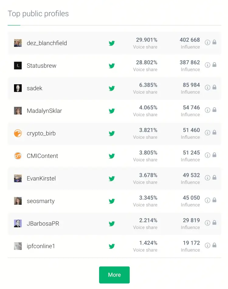 La cuota de voz, una métrica de Twitter Analytics