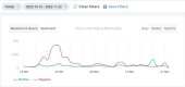 How to Check X (Twitter) Analytics in 2025? [2 Ways] | Brand24