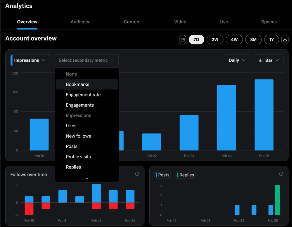 X en Creator Studio.