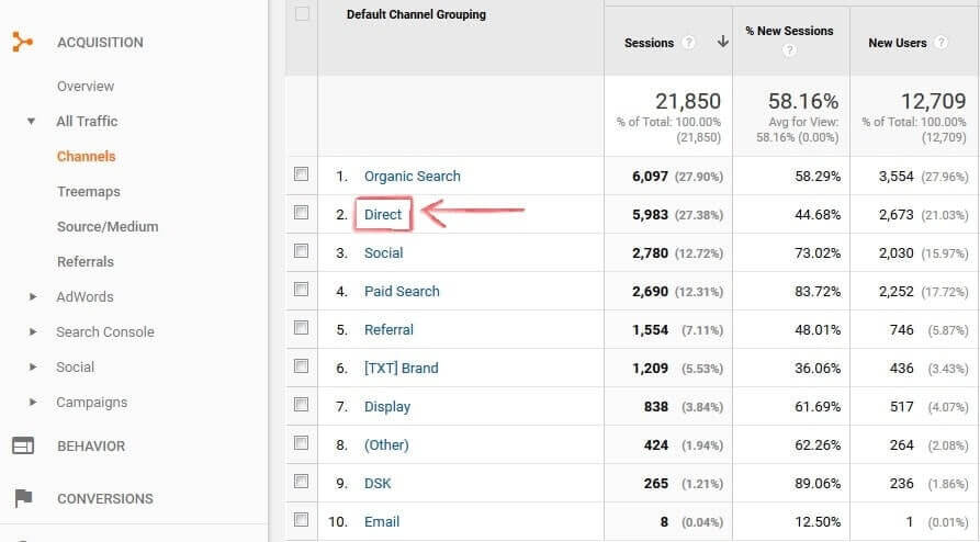 Métrica de tráfico del sitio web