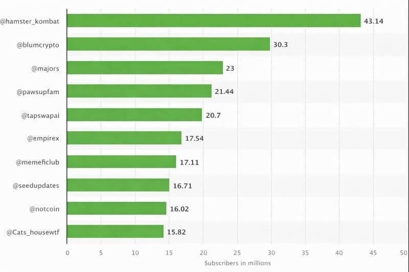 What are some good telegram groups to join?