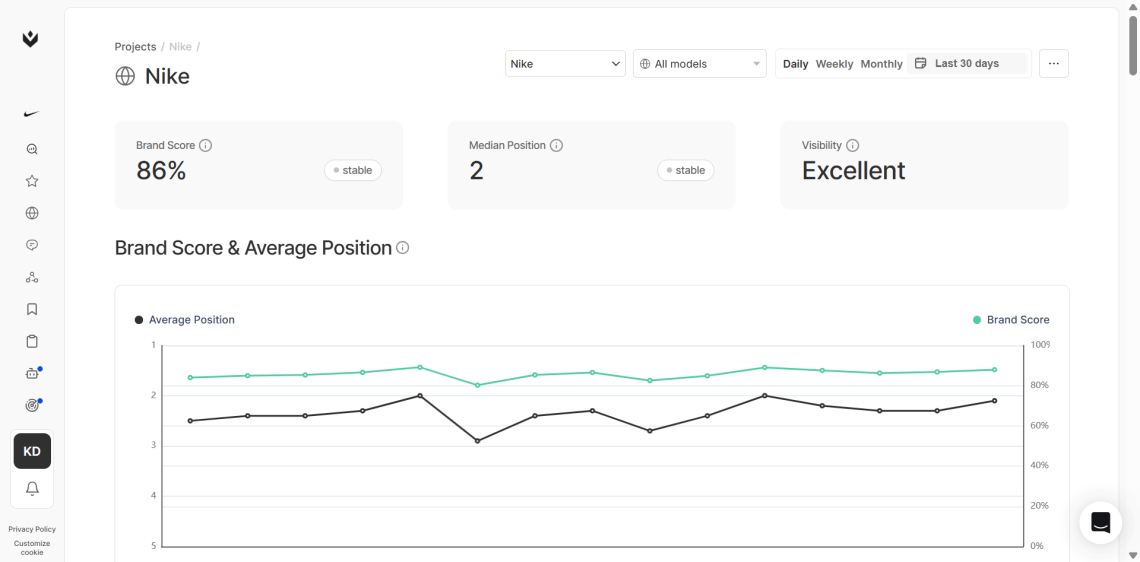 Chatbeat - AI visibility tracking tool