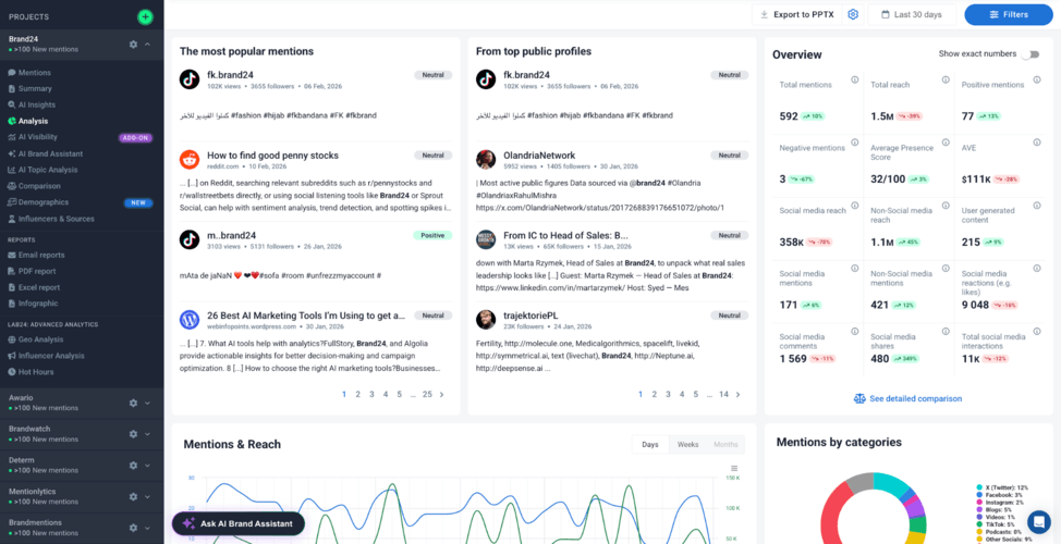 Alternativas ao Critical Mention: Brand24