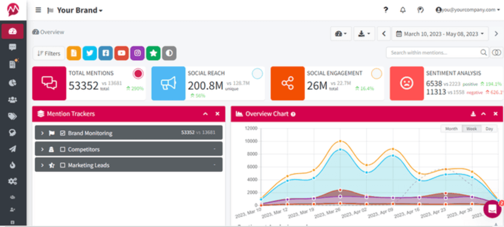 Alternativas ao Critical Mention: Mentionlíticos