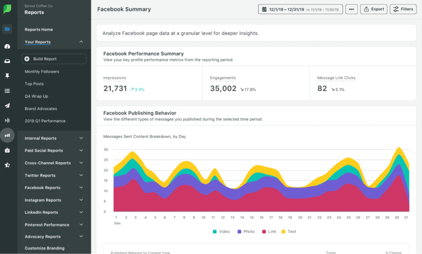 Alternativas ao Critical Mention: Sprout Social