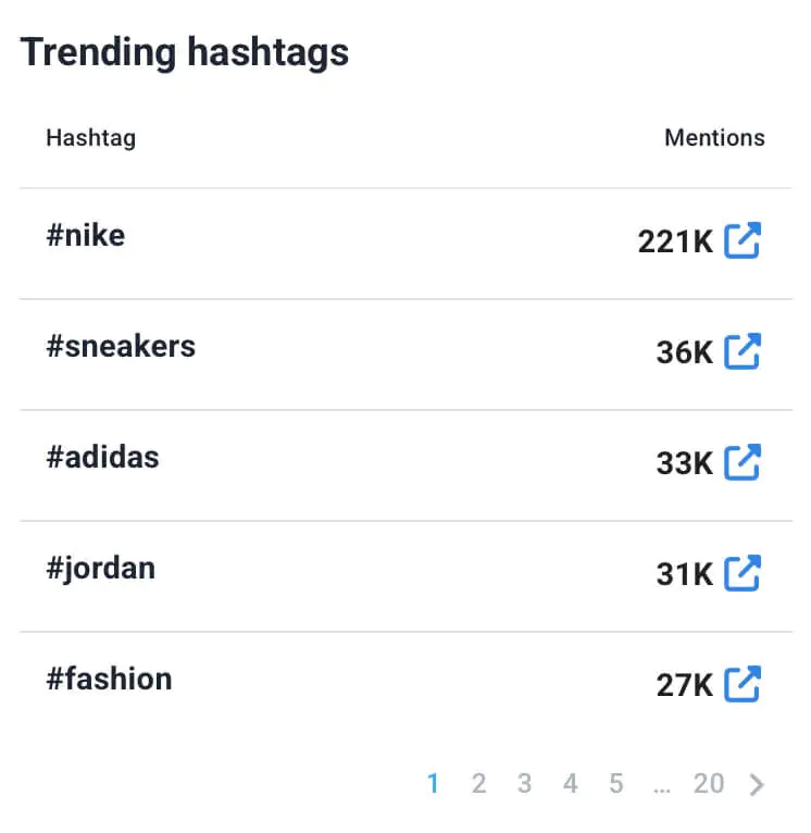 Hashtags de moda detectados por Brand24