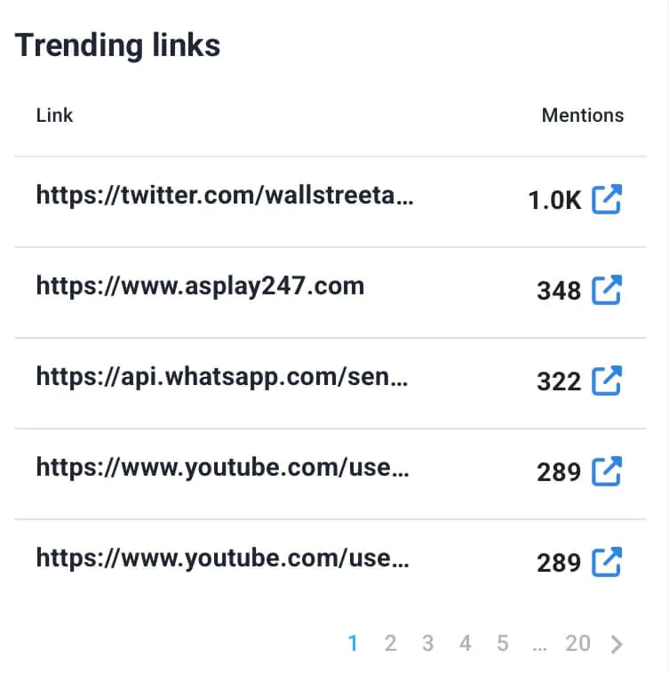 Alternativas a Hashtagify: Enlaces de moda