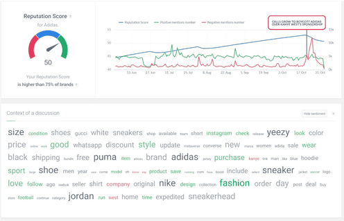 How Kanye West's scandals affected Adida's online image