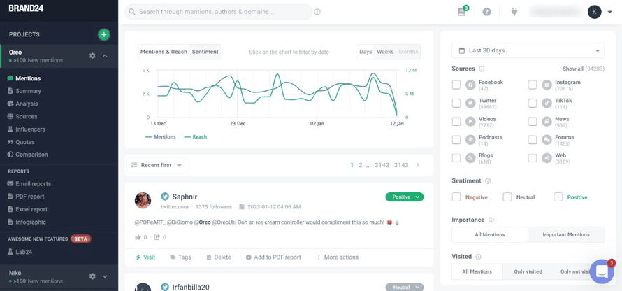 Cuadro de mandos de la herramienta de seguimiento de medios - Brand24