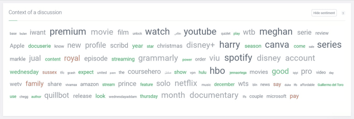 The contex of a discussion feature - Brand24