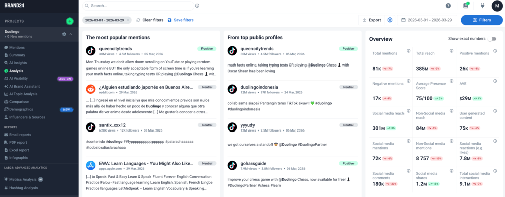 Tableau de bord Brand24