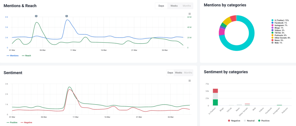 Fragment de l'analyse de Brand24
