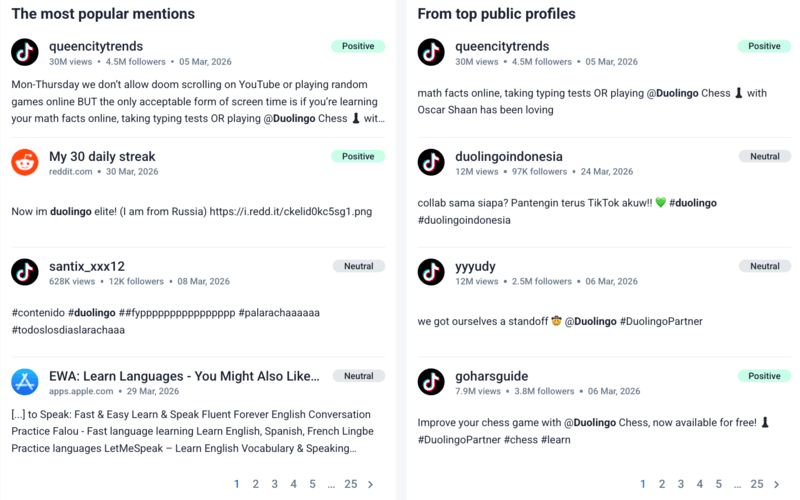 Outil de suivi des médias pour PR Clipping : Brand24.