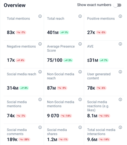 Exemple d'analyse de veille médiatique.