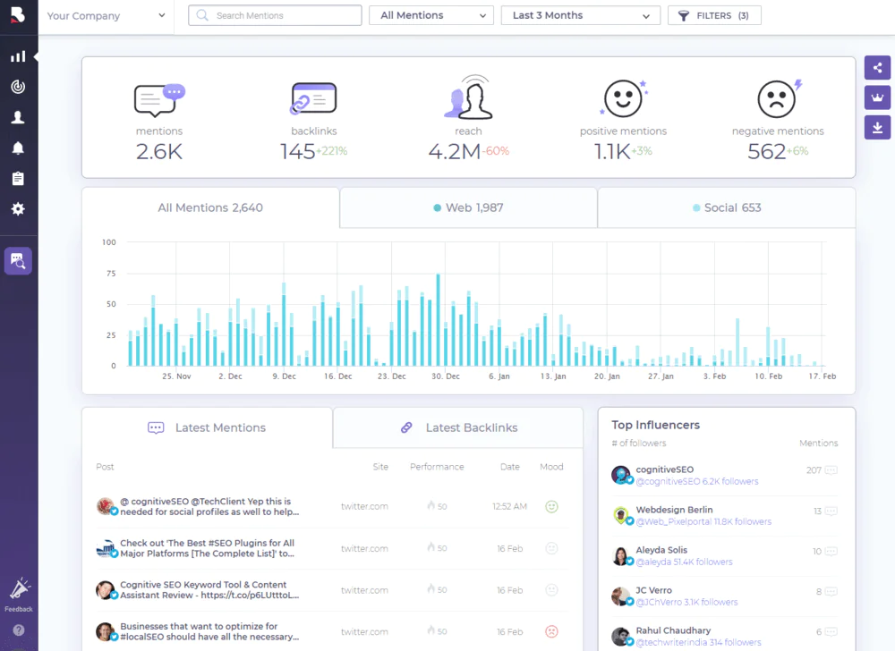 linkedin monitoring tools - brandmentions