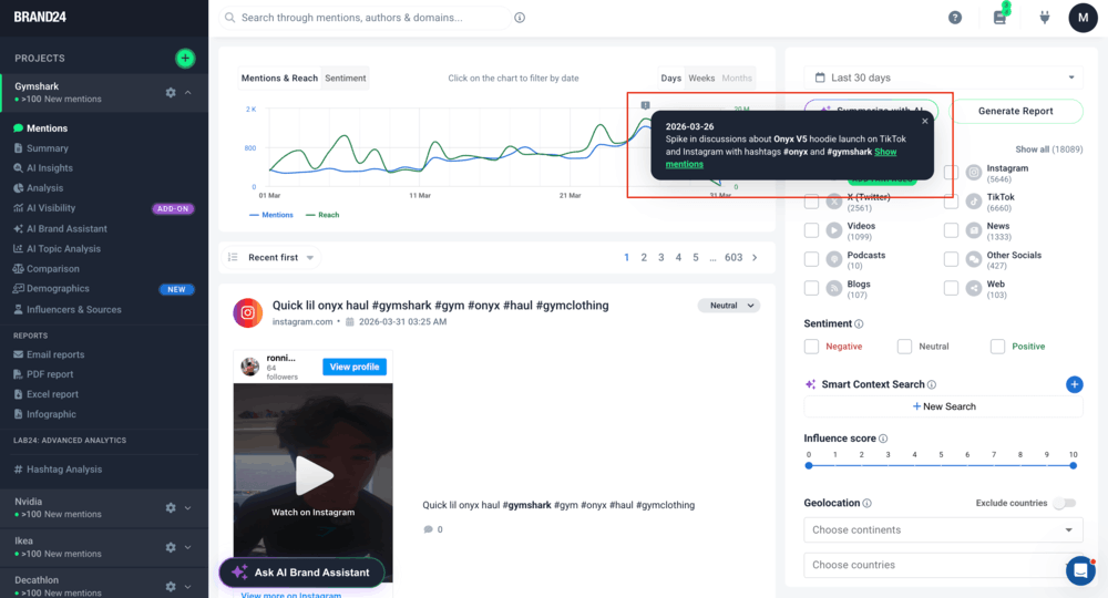 twitter-listening-spike-analysis