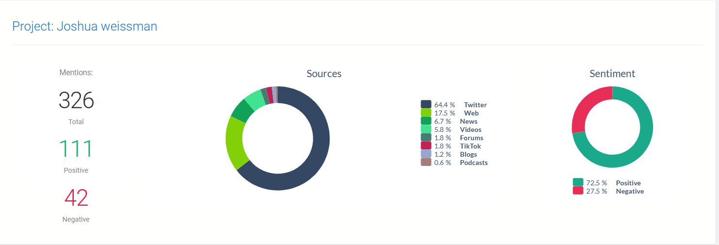 How To Find TikTok Influencers In 2024? +Benchmarks| Brand24