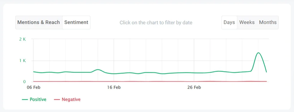 Análisis del sentimiento en las redes sociales del canal Instagram