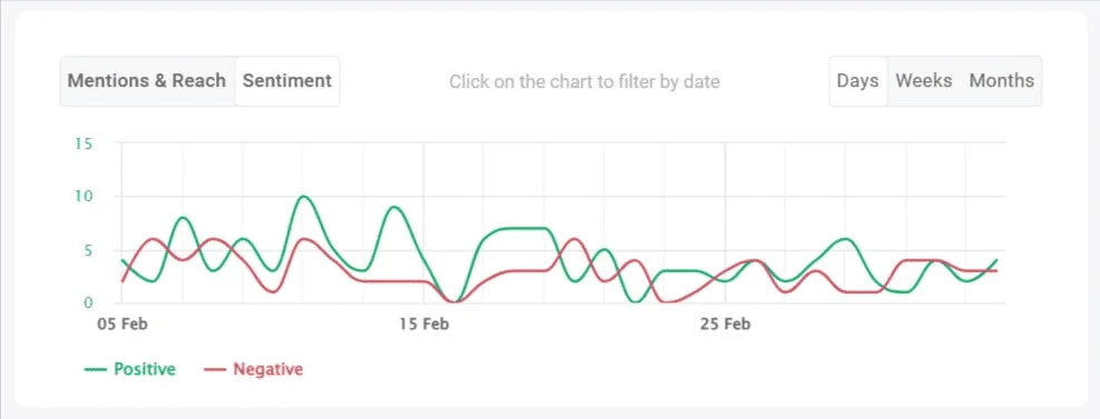 Análisis del sentimiento en las redes sociales del canal Reddit