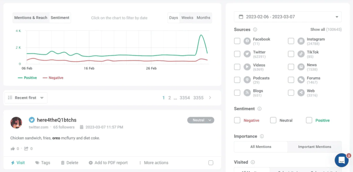 Positive and negative sentiment detected by the Brand24 tool