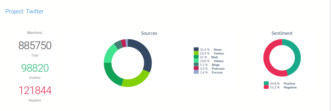 X (Twitter) Alternatives: Top 8 Platforms You Should Try Out | Brand24
