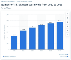 TikTok Analytics Tools: The 10 Best to Try in 2026 | Brand24