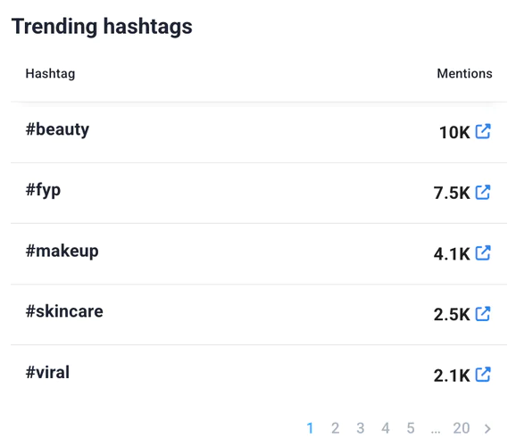 Trending hashtags ranked by Brand24.