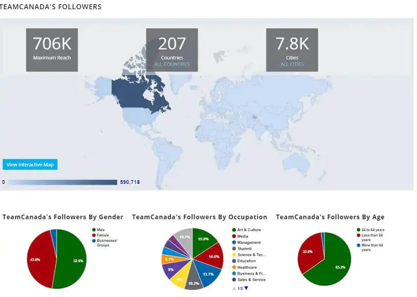 Painel de controle do Tweepsmap