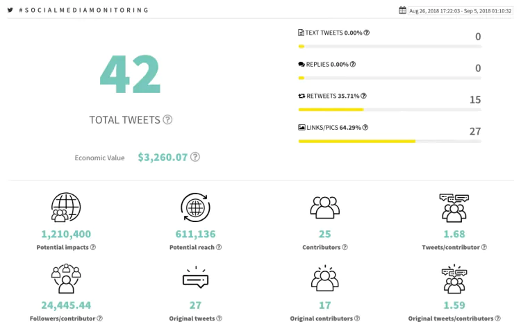 Tweet Binder - uma ferramenta do Twitter Analytics