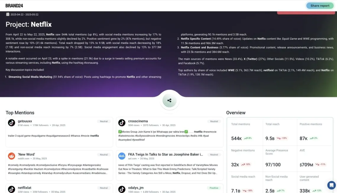 Weekly Social Media Report generated by AI powered tool -Brand24